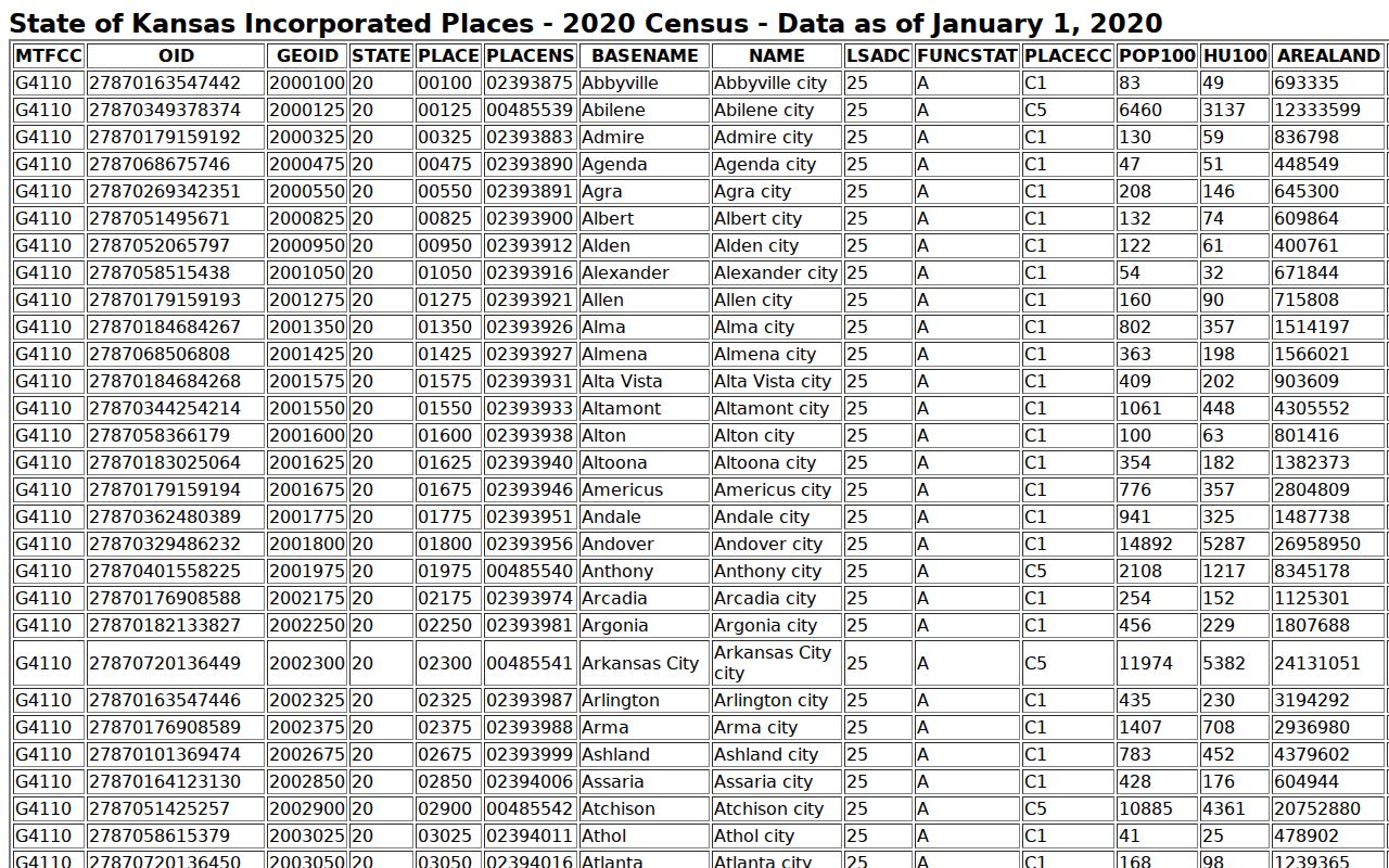 Manter court docket Census city population source